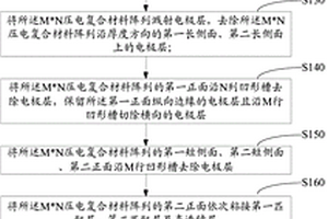 用于深脑刺激与神经调控的超声面阵探头及其制备方法