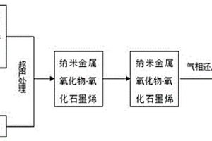 改性石墨烯的制备方法