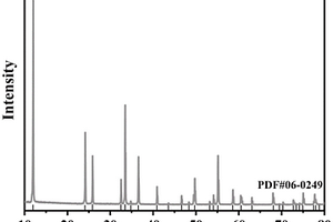 新型氯离子去除材料Ti<Sub>3</Sub>C<Sub>2</Sub>T<Sub>x</Sub>/BiOCl及制备方法和应用