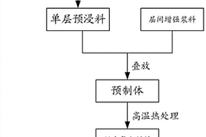 纤维增强陶瓷基透波材料及制备方法