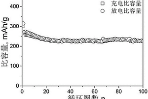 硒化镍/石墨烯钠离子电池复合负极材料及其制备方法与应用