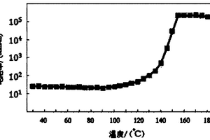 基于碳纳米管和聚偏氟乙烯的有机PTC材料