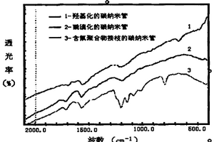高分子疏水膜及其制备方法