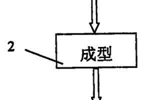 地球仪制造方法