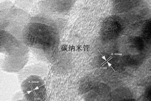 二氧化锡填充/包覆碳纳米管复合负极材料的制备方法