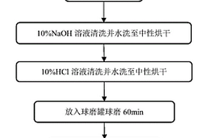 金刚石颗粒真空微蒸发镀钼方法