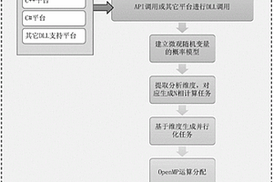 基于并行运算的高效一阶摄动展开渐进均匀化方法