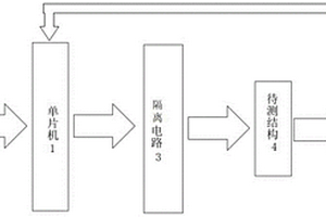 基于单片机的电阻测量及损伤成像装置及方法