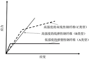 利用钢纤维改性碳玻混杂纤维增强聚合物筋的方法