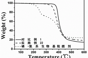 磷-氮系生物基阻燃剂及其合成方法和应用