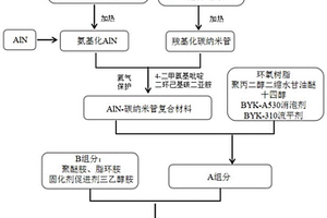 高粘度光纤用环氧胶黏剂及其制备方法