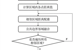 多区域融合的轨迹生成方法