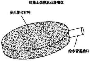 硅藻土煅烧农业渗灌盘