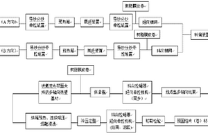 连续纤维多轴向增强热塑性预固结片材及其制备方法