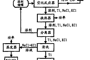 用于由前体卤化物制备产物的空化方法