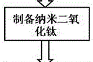 自清洁塑料及其制备方法