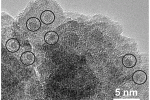 电催化尿素氧化用催化剂及碱性体系直接尿素燃料电池