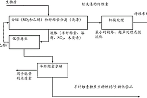 用于生产纳米纤维素、以及由其产生的组合物和产品的方法和装置