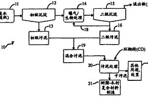 使用环糊精控制造纸污泥中的臭味以及脱臭污泥和产品