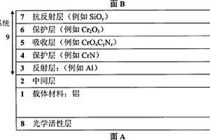 用于吸收太阳能的光学作用多层系统
