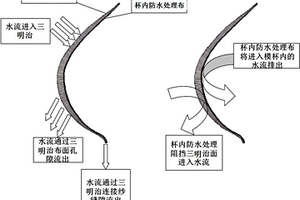 轻盈防水强韧型泳衣模杯
