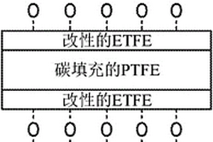 转化涂层及其制备方法