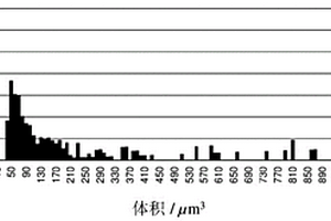 由湿润粉体构成的电极材料和电极及其制造方法以及具备该电极的二次电池