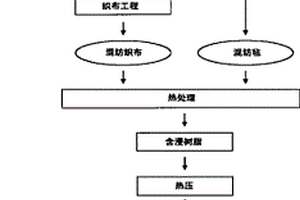 高强度碳化纸及其制备方法与用途