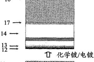 LED芯片热管控和制造方法