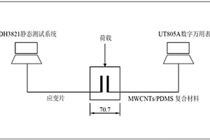 拉敏型柔性传感材料制备方法与监测混凝土变形和裂缝的应用