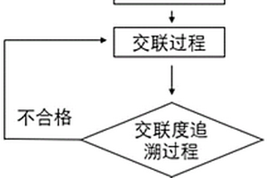 EPDM合成革的制造工艺及其交联度的检测方法