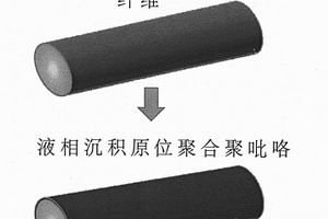 包含修复剂的聚吡咯/聚偏二氟乙烯复合导电中空纤维制备方法