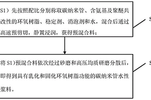 具有乳化和固化环氧树脂功能的碳纳米管水性浆料及其制备与应用