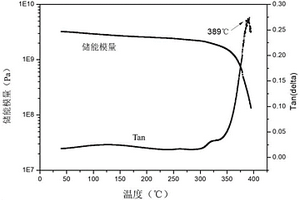 耐高温韧性双马来酰亚胺树脂及其制备方法与应用