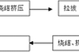 细化银氧化锡氧化铟晶粒的制备方法
