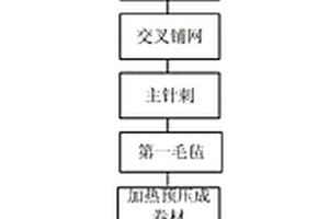 汽车内饰用纤维复合毡、复合纤维板，及其制备方法