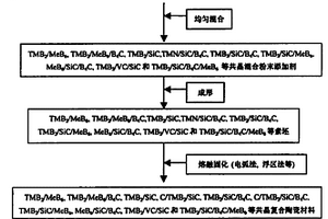 生产陶瓷或陶瓷类焊剂所用的共晶粉末添加剂及其制备方法