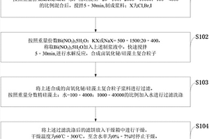 卤氧化铋‑硅藻土复合光催化剂的制备方法
