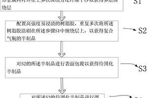 金属内衬环形复合气瓶的制备方法