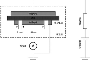 基于纳米掺杂的高压直流电缆附件绝缘匹配提升方法