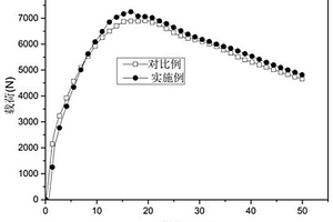 提高碳纤维缠绕金属混合管弯曲性能的方法