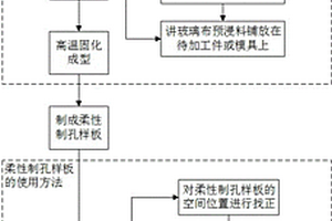 随型面的柔性制孔样板及其制作和使用方法