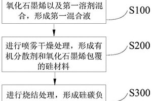 硅碳负极材料及其制备方法、电池