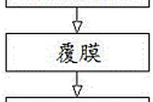 无菌纸盒纸坯的覆膜方法