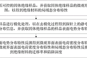 电介质微观界面荷电及陷阱特性的定量表征方法及装置