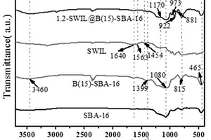 B-SBA-16负载硅钨酸型离子液体复合催化剂的制备方法及应用
