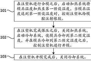 注塑机的模温控制方法及系统