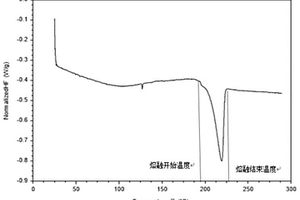 结晶性CFRTP的成形加工方法