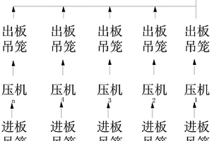 菠萝秸秆人造板材制造工艺设备