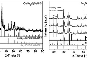 Fe<Sub>2</Sub>O<Sub>3</Sub>-CoSe<Sub>2</Sub>@Se析氧电催化剂的制备方法